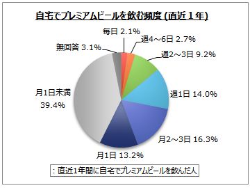 Ńv~Ar[ޕpx