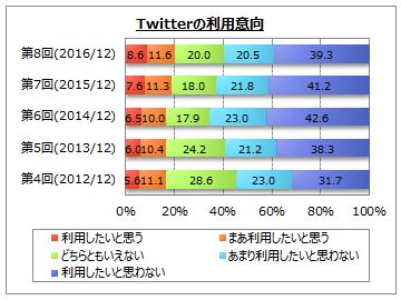 Twitter̗pӌ