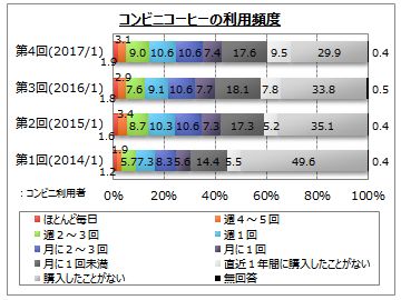 RrjR[q[̗ppx