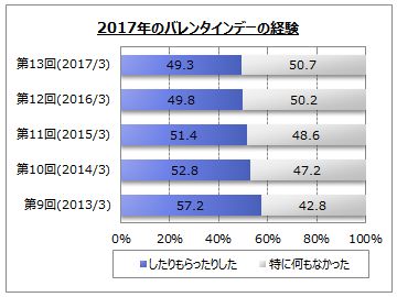 2017Ño^Cf[̌o