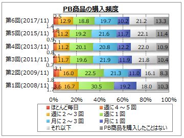 PBi̍wpx