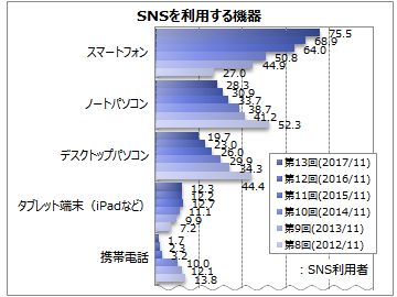 SNS𗘗p@