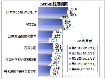 SNS̗p