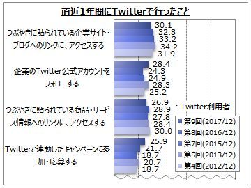 1NԂTwitterōs