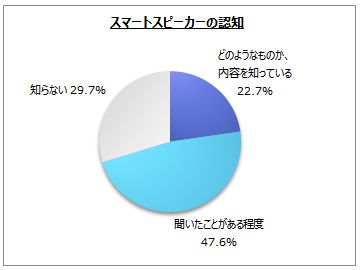 X}[gXs[J[̔Fm