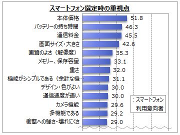 X}[gtHI莞̏d_