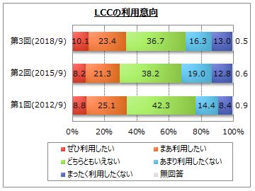 LCC̗pӌ