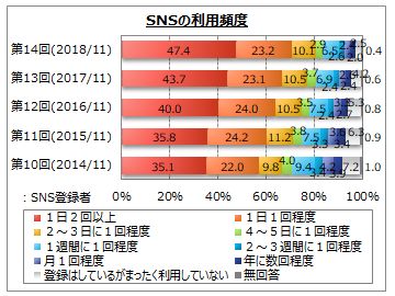 SNS̗ppx