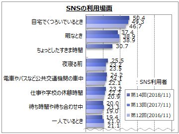 SNS̗p