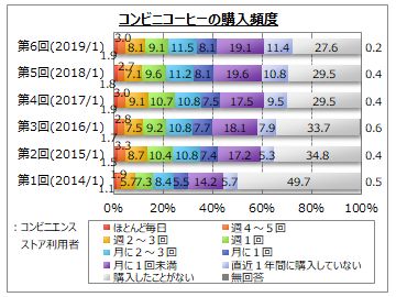 RrjR[q[̍wpx