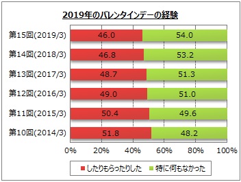 2019Ño^Cf[̌o