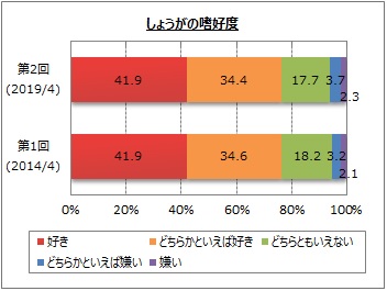 傤̚nDx