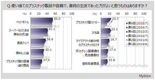 悢ƎvĝăvX`bNi