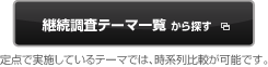 �p�������e�[�}�ꗗ����T��