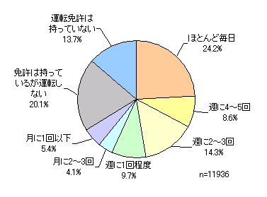 自動車メーカーのブランドイメージのアンケート調査 3 ネットリサーチのマイボイスコム