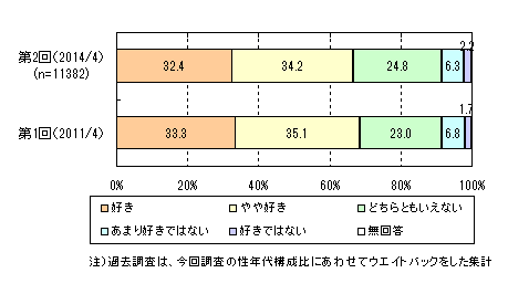 トマトケチャップのアンケート調査 2 ネットリサーチのマイボイスコム