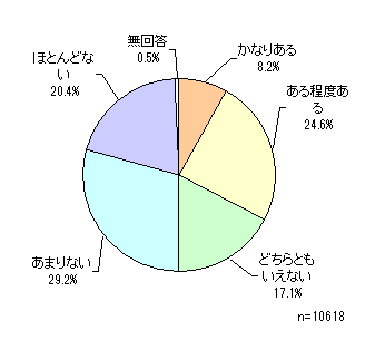 暇つぶしのアンケート調査 ネットリサーチのマイボイスコム