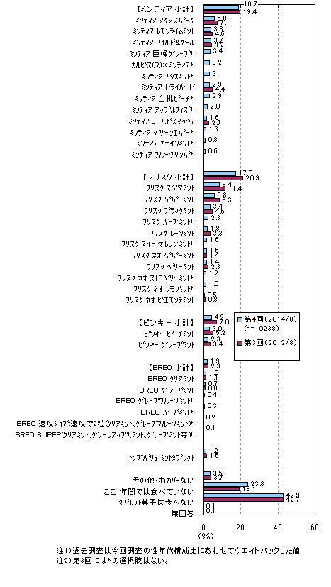 フリスク 口臭 ミンティア