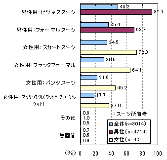 スーツのアンケート調査 ネットリサーチのマイボイスコム