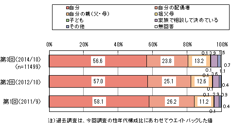 所得 は と 処分 可