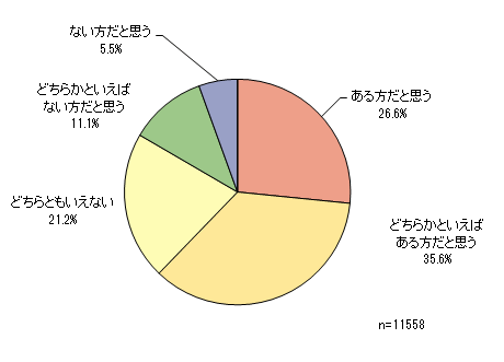 リラックスのアンケート調査 ネットリサーチのマイボイスコム