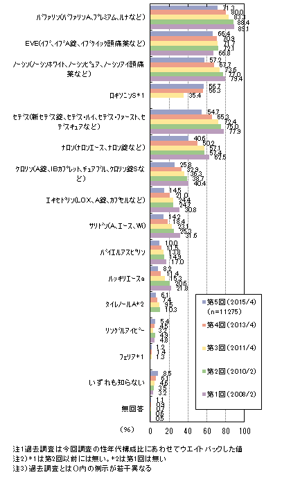 鎮痛 剤 ロキソニン