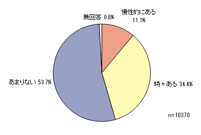 と お は 通じ