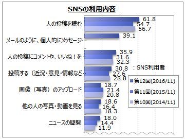 SNS̗pe