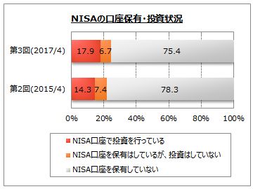 NISǍۗLE