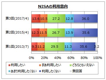 NISApӌ