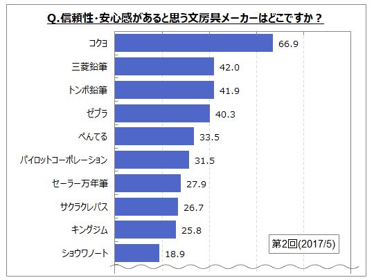 MES镶[[J[