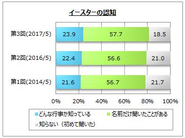 C[X^[̔Fm