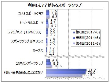 退会 コナミ スポーツ