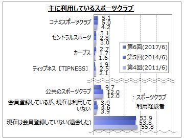 コナミ スポーツ クラブ 退会