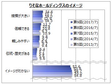 肻ȃz[fBOX̃C[W