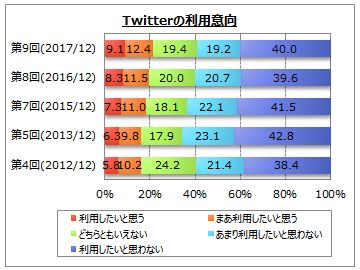 Twitter̗pӌ