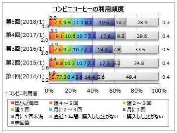 RrjR[q[̗ppx