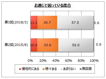 と お は 通じ