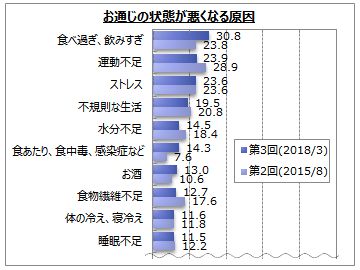 と お は 通じ