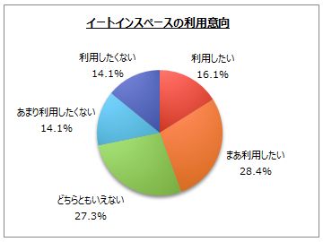 C[gCXy[X̗pӌ