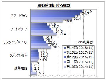 SNS𗘗p@