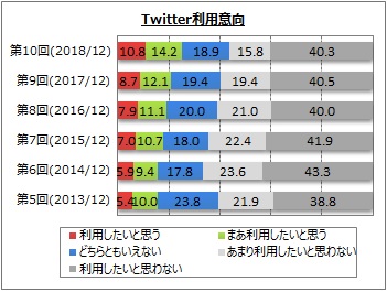 Twitterpӌ