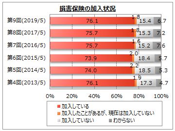 保険 家財 地震 地震保険の補償対象の家財って何？具体的な分類を解説します！