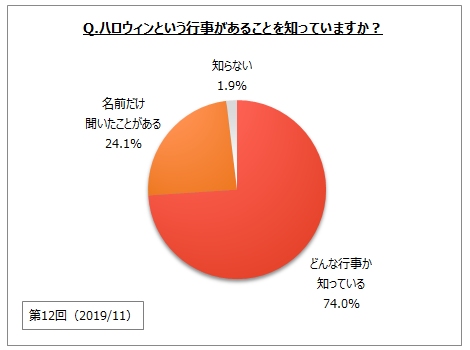 nEB̔Fm