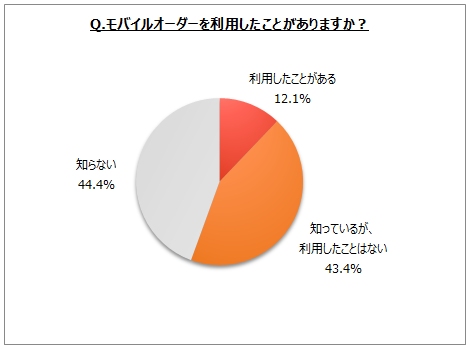 oCI[_[̔FmEpo