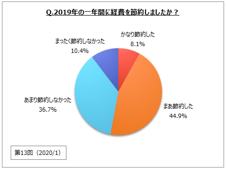 2019N̐ߖx