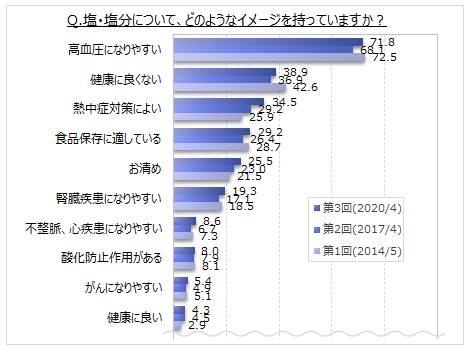 ẼC[W