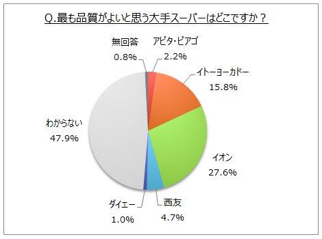 i悢ƎvX[p[