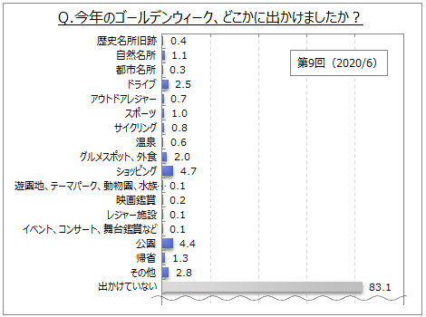 帰省 ゴールデンウィーク ゴールデンウィークコロナで帰省はOK?単身赴任の場合どうする?