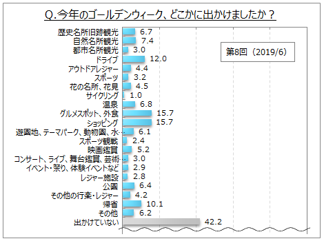 2019ÑS[fEB[N̊Oo